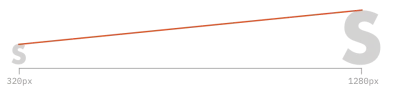 A line from the top of the smallest S to the largest S.