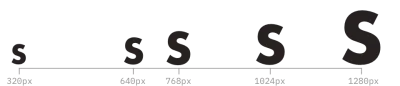 The letter S at each of the five breakpoints.